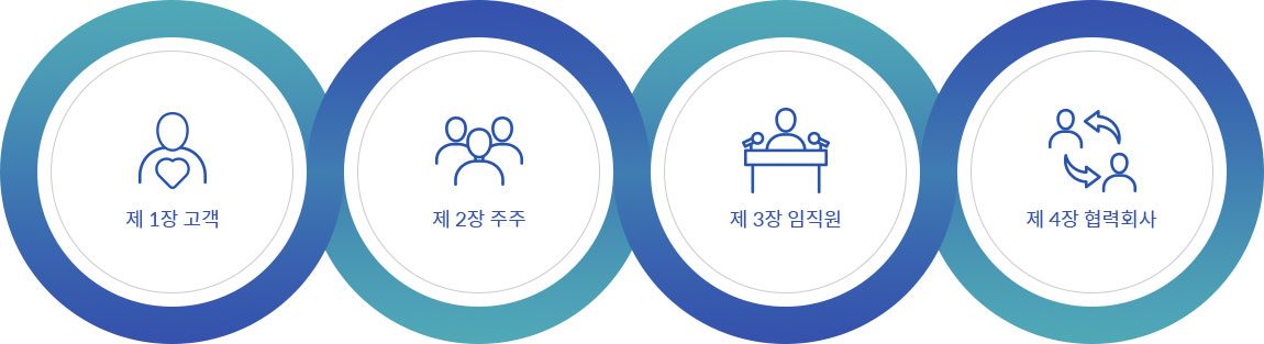 제 1장 고객, 제 2장 주주, 제 3장 임직원, 제 4장 협력회사